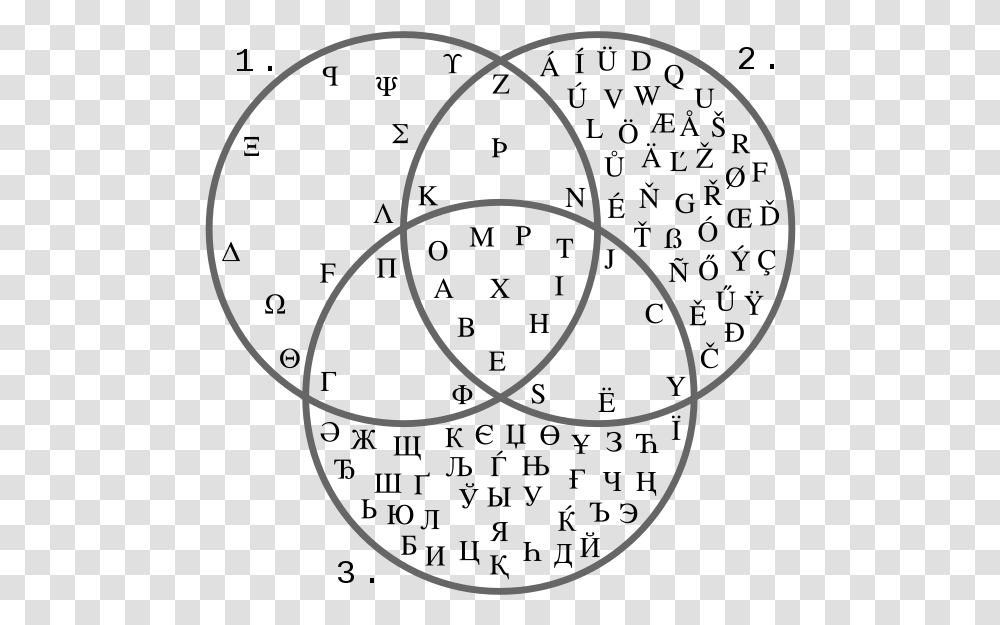 Latin Greek Cyrillic Comparison, Pattern, Sphere, Logo Transparent Png