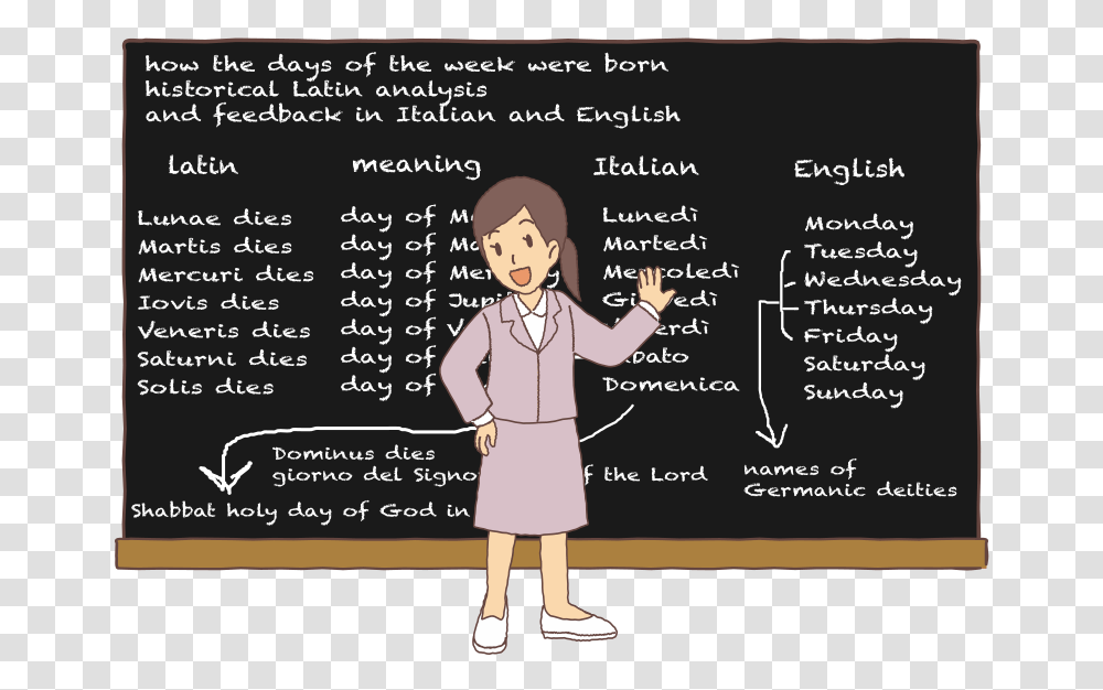 Latin Lesson Week Cartoon, Teacher, Person, Human, Blackboard Transparent Png