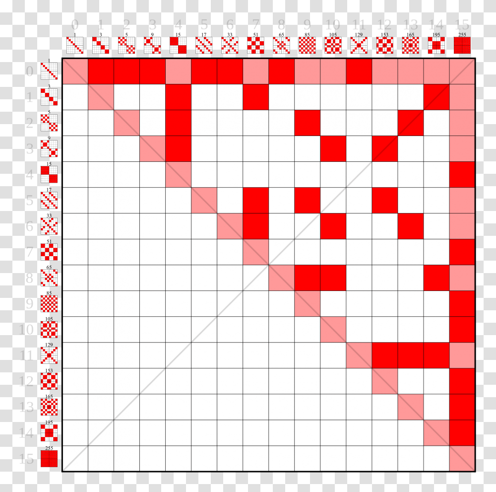 Lattice Of Subgroups Hasse Diagram Adjacency Matrix, Word, Number Transparent Png