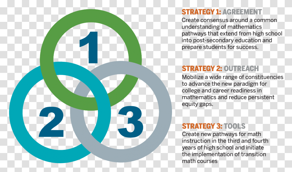 Launch Years Approach Circle, Poster, Advertisement, Number Transparent Png