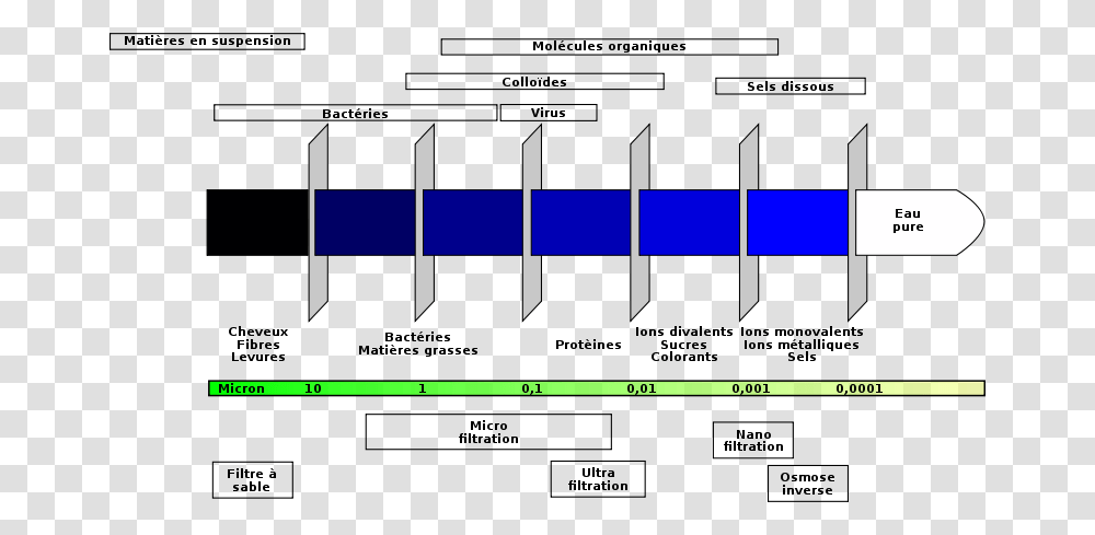 Laurent Filtration, Technology, Plot, Diagram, Nature Transparent Png