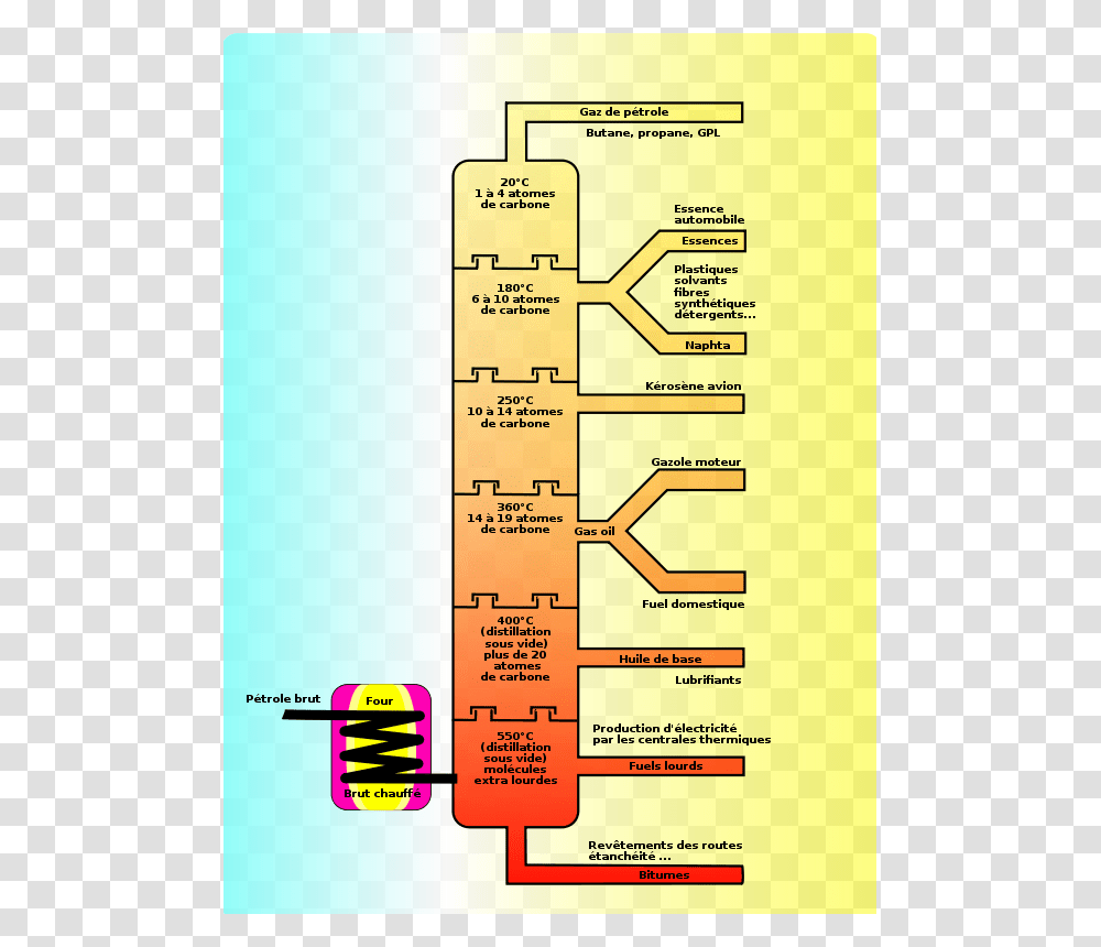 Laurent Petroleum Distillation, Tool, Plot, Diagram Transparent Png