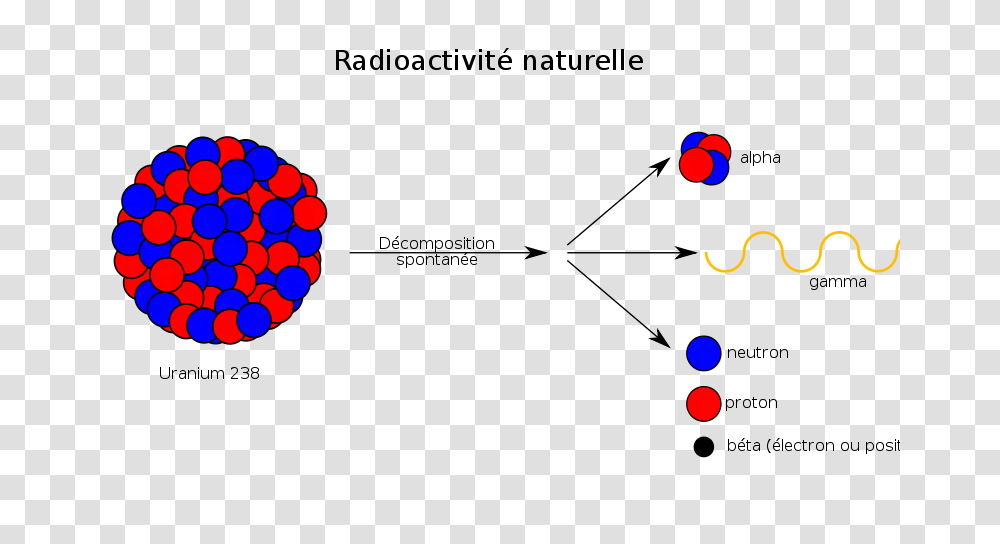 Laurent Radioactivite Naturelle, Technology, Balloon Transparent Png