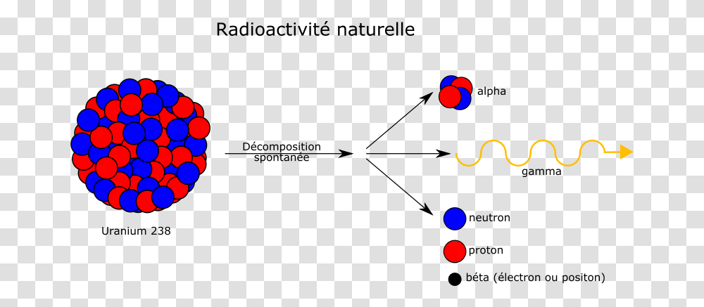 Laurent Radioactivite Naturelle, Technology, Light, Flare Transparent Png