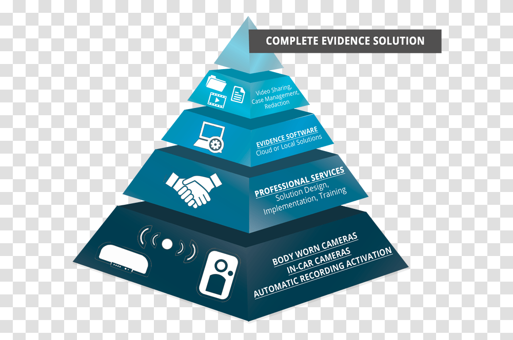 Law Enforcement Complete Solution Pyramid Graphic, Advertisement, Poster, Flyer, Paper Transparent Png