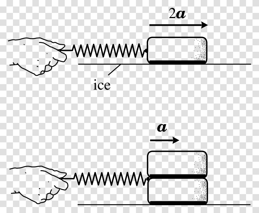 Laws, Plot, Page, Number Transparent Png