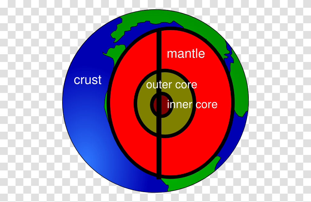 Layers Of Earth Clip Art, Diagram, Number Transparent Png