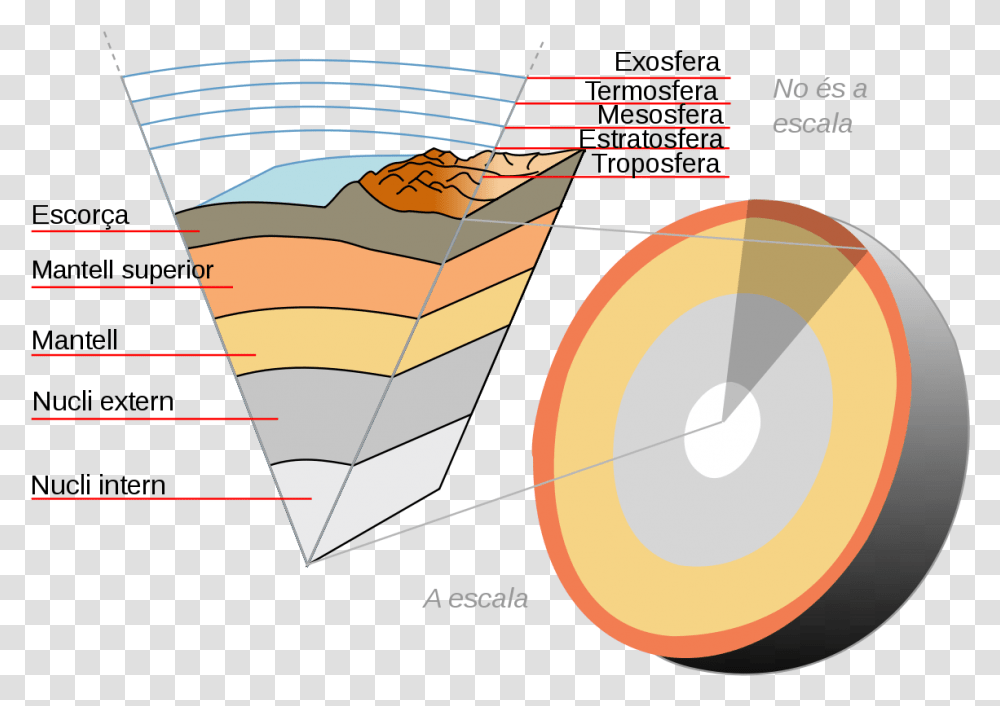 Layers Of The Earth, Plot, Diagram, Number Transparent Png