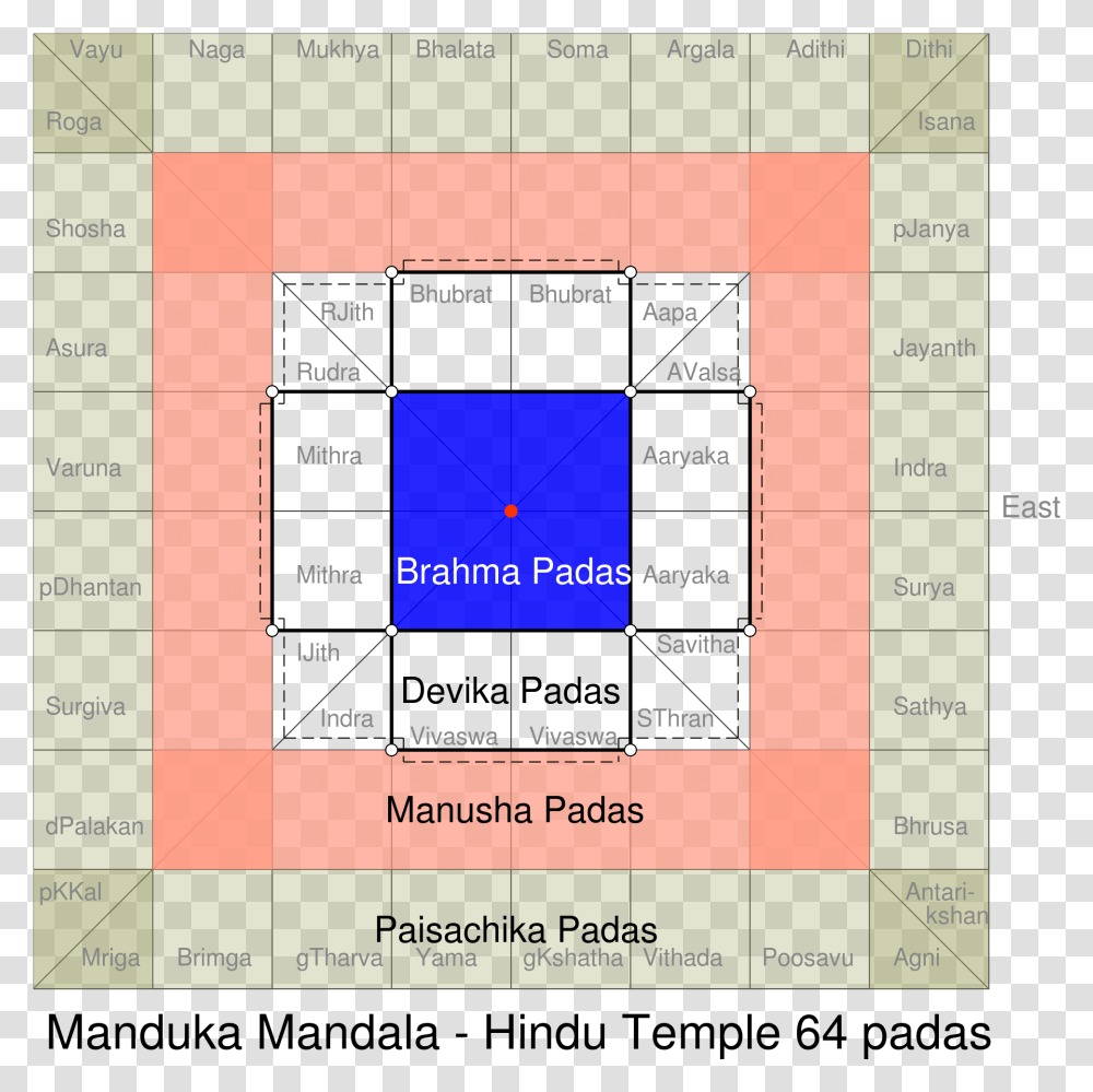 Layout Of A Hindu Temple, Plot, Scoreboard, Diagram Transparent Png