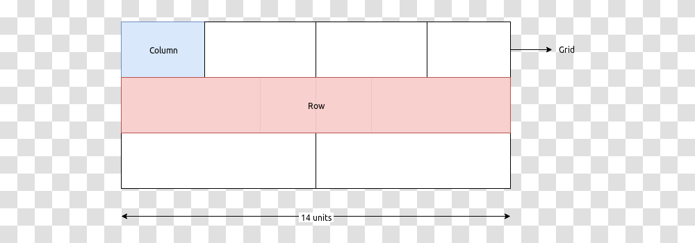 Layouts - Pdfpug 05 Documentation Vertical, Plot, Diagram, Label, Text Transparent Png