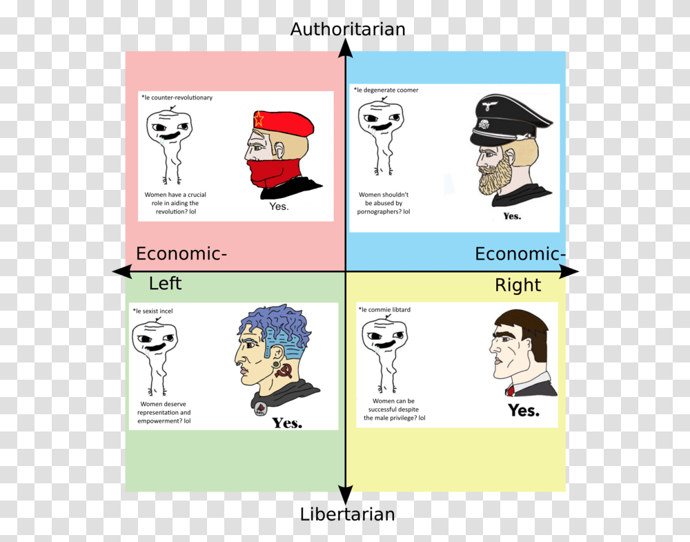Le Degenerate Coomer Le Counter Revolutionary Women Political Compass Who You Can Date, Person, Human, Comics, Book Transparent Png