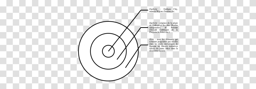 Le Traitement Mdiagnique De Batman Circle, Spiral, Text, Symbol, Coil Transparent Png