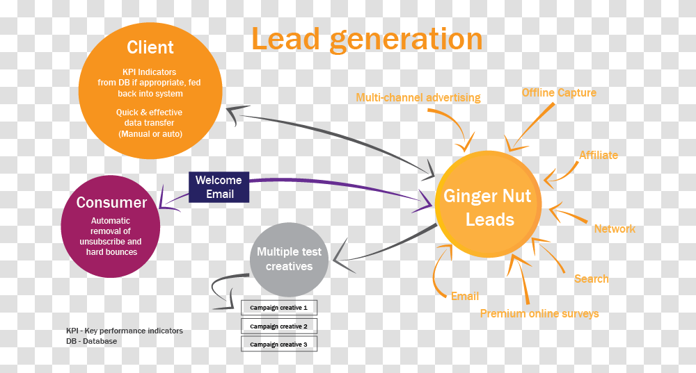 Lead Generation Conversion Optimization Lead Generation, Nature, Outdoors, Plot Transparent Png