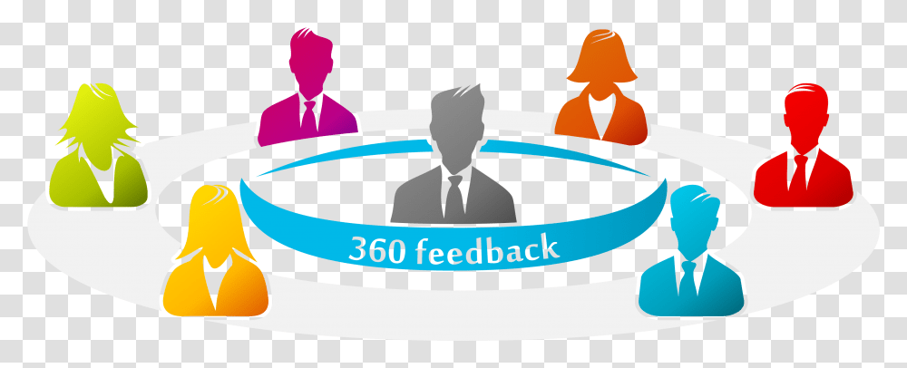 Leads 360 Assessments People With Ideas, Label, Person, Vehicle Transparent Png