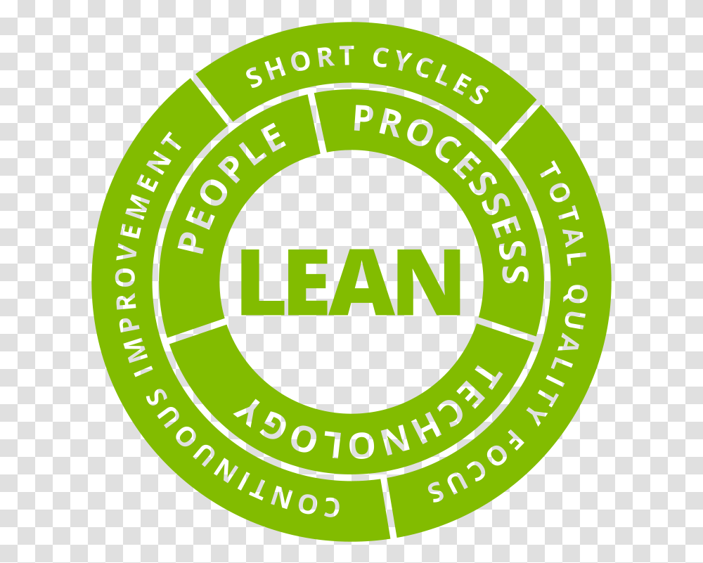 Lean Manufacturing Circle, Label, Logo Transparent Png