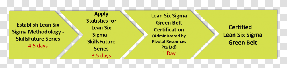 Lean Six Sigma Pathway 4 Sample Certificate Of Attendance, Triangle, Label Transparent Png