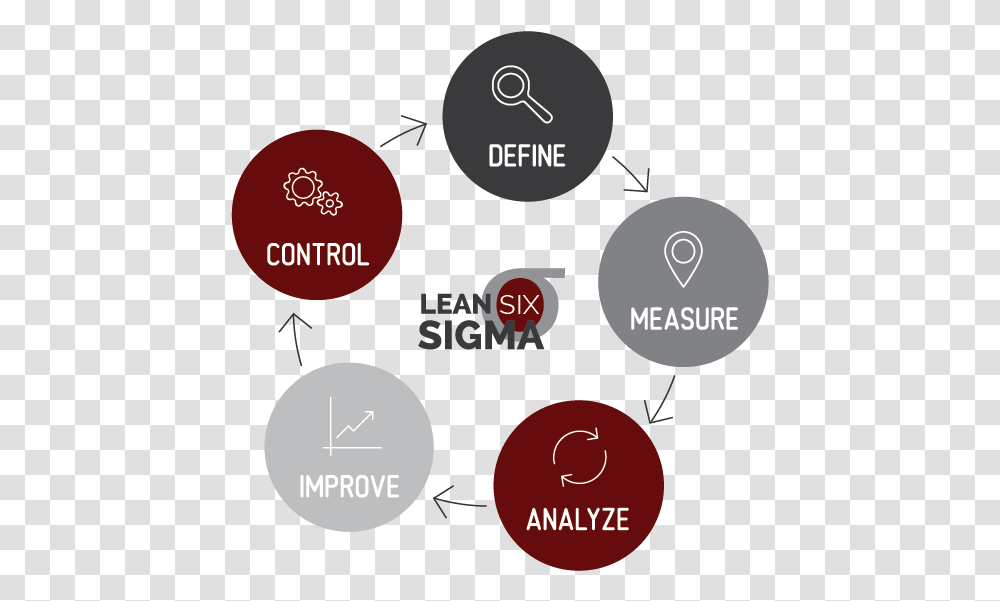 Lean Six Sigma, Diagram, Plot, Number Transparent Png
