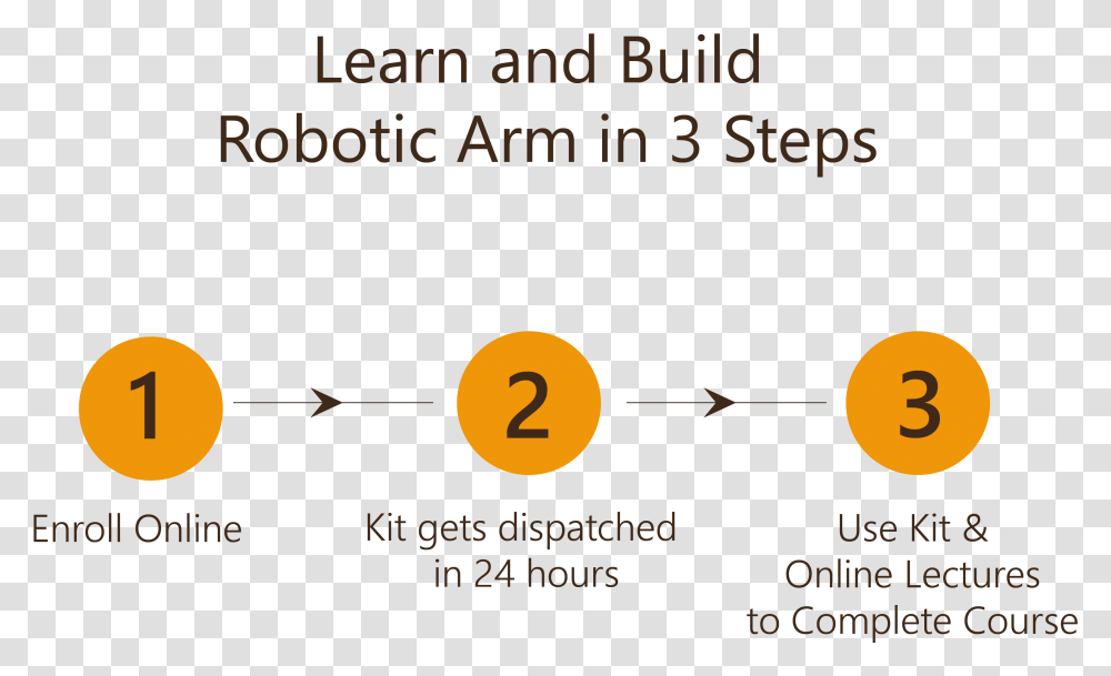 Learn And Build Robotic Arm In 3 Steps Circle, Outdoors, Nature, Eclipse, Astronomy Transparent Png
