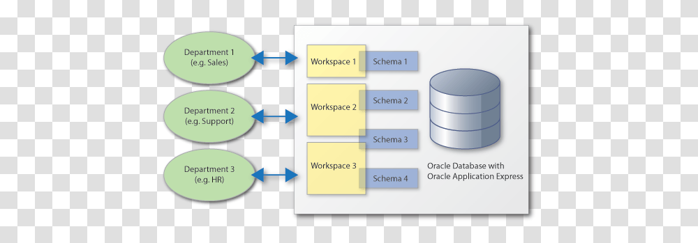 Learn More About Oracle Application Express Vertical, Plot, Diagram, Network, Electronics Transparent Png