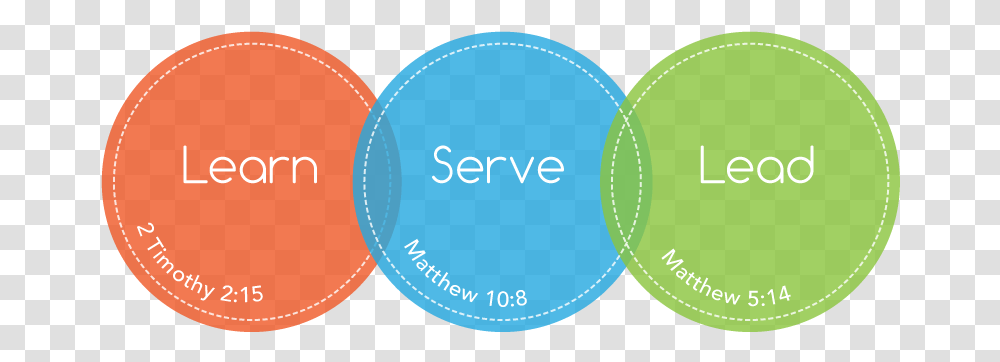 Learn Serve Go And Make Disciples, Ball, Balloon, Word Transparent Png