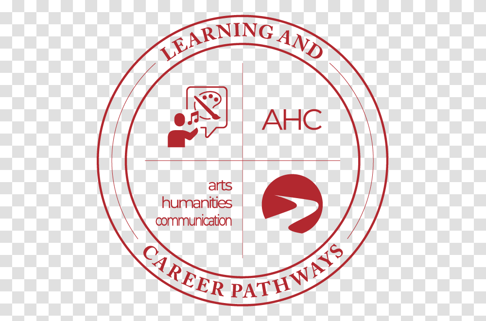 Learning Amp Career Pathways Arts Humanities Communication Circle, Label, Logo Transparent Png