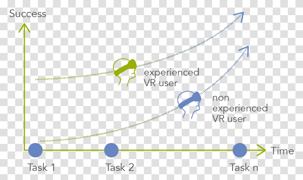 Learning Curve Of Experienced Vr Users Vs, Pendant, Plot, Hand, Hip Transparent Png