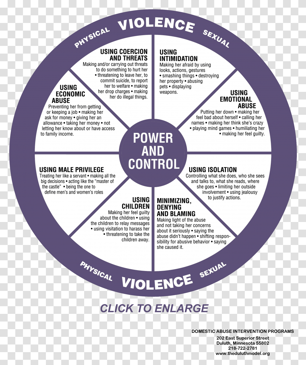 Leave A Like Power And Control Wheel, Plot, Flyer, Poster, Paper Transparent Png