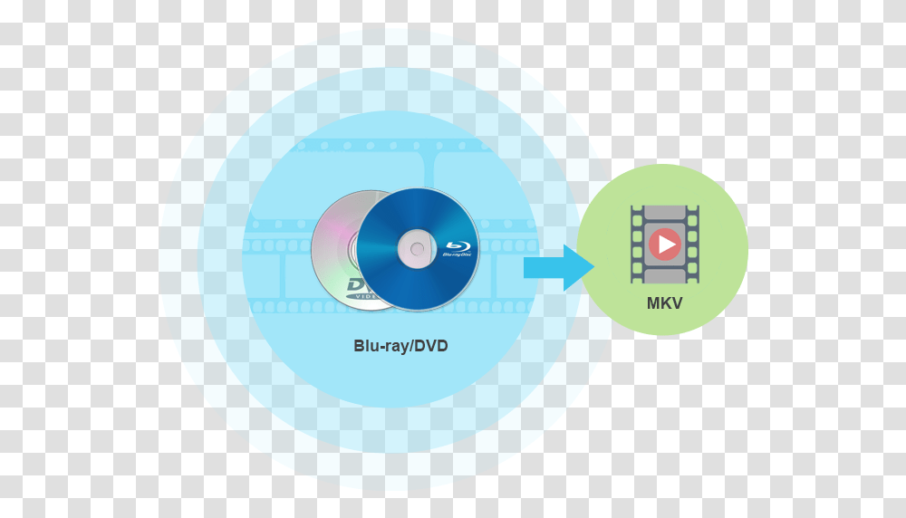 Leawo Blu Ray To Mkv Converter Convert Bluray To Mkv In 1 Circle, Disk, Dvd Transparent Png