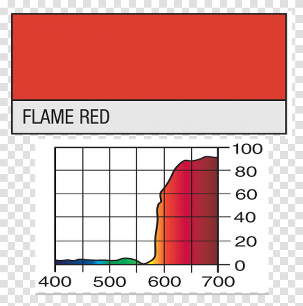 Lee 164 Flame Red Lee, Plot, Diagram, Measurements Transparent Png
