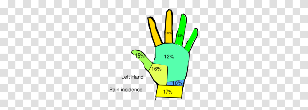 Left Hand Pain Incidence Surgeon Clip Art, Finger, Plot, Wrist Transparent Png