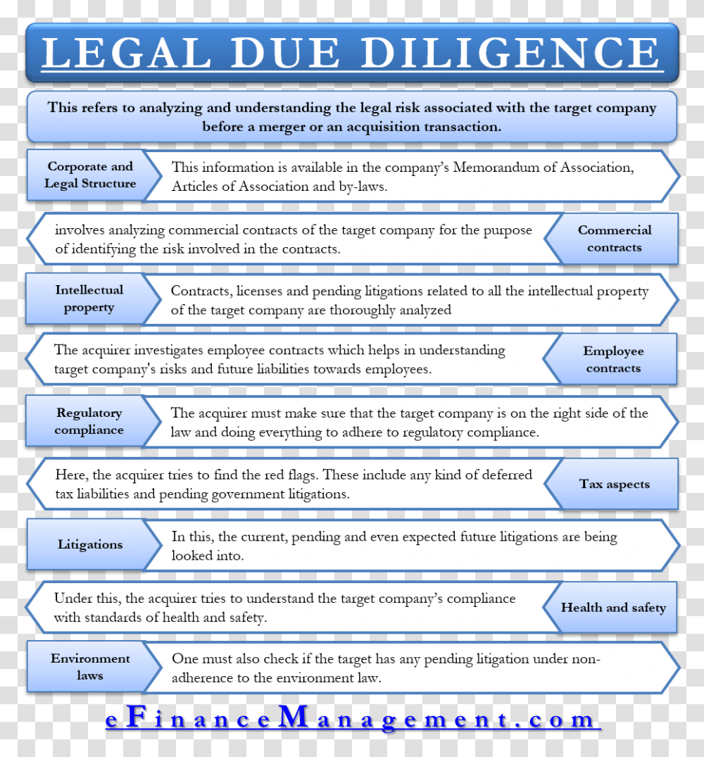 Legal Due Diligence Differences Between Financial Accounting, Word, Number Transparent Png