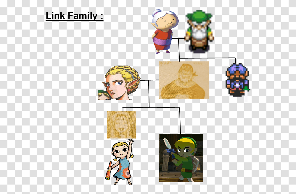 Legend Of Zelda Link's Family, Person, Human, Toy Transparent Png