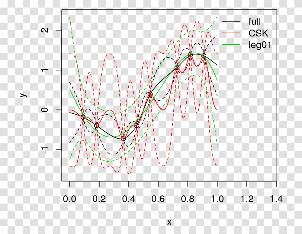 Legendre Basis Linear Prediction Versus Csk And The Plot, Light, Diagram, Plan Transparent Png