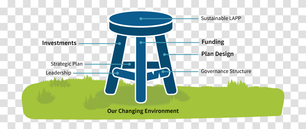 Legs Of Sustainability Clipart Library Bar Stool, Furniture Transparent Png