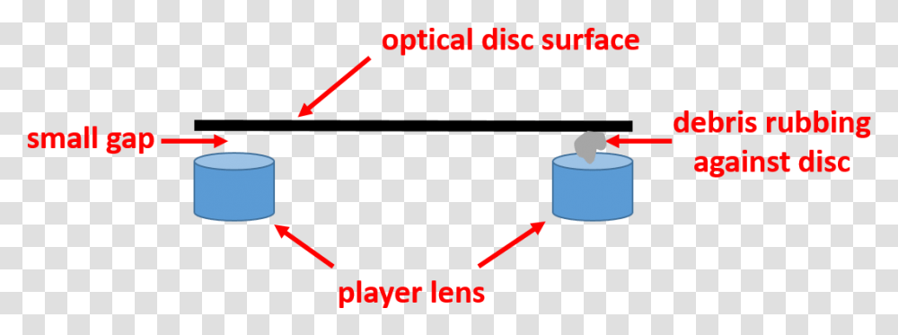 Lens Of A Cd Player Or Optical Disc Drive Can Accumulate Facebook, Gauge, Paper, Tachometer Transparent Png
