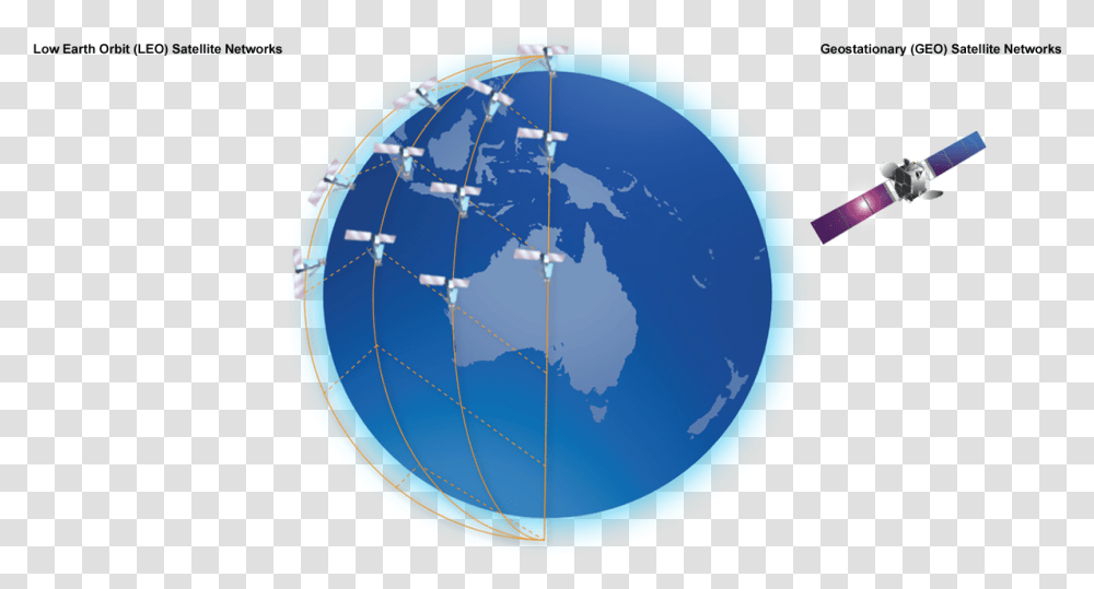 Leo Satelite Satellite Network, Outer Space, Astronomy, Universe, Planet Transparent Png