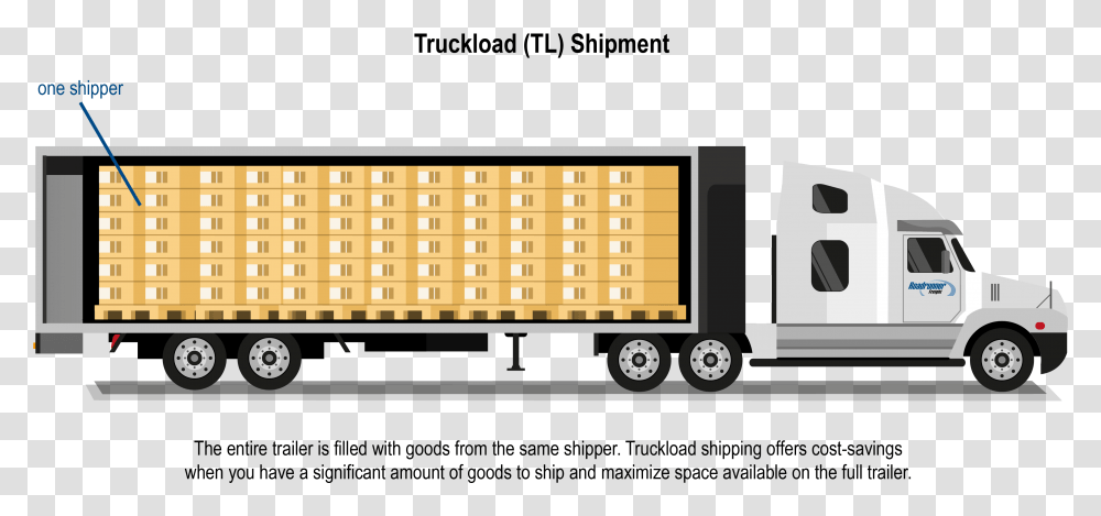 Less Than Truckload Shipping, Moving Van, Vehicle, Transportation Transparent Png