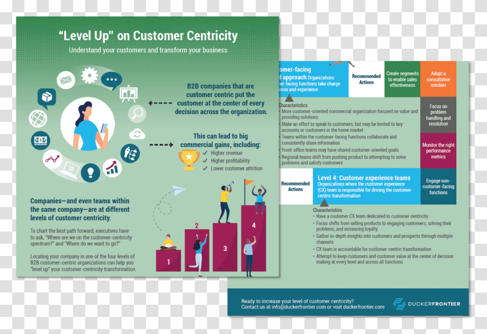 Level Up On Customer Centricity Brochure, Poster, Advertisement, Flyer, Paper Transparent Png