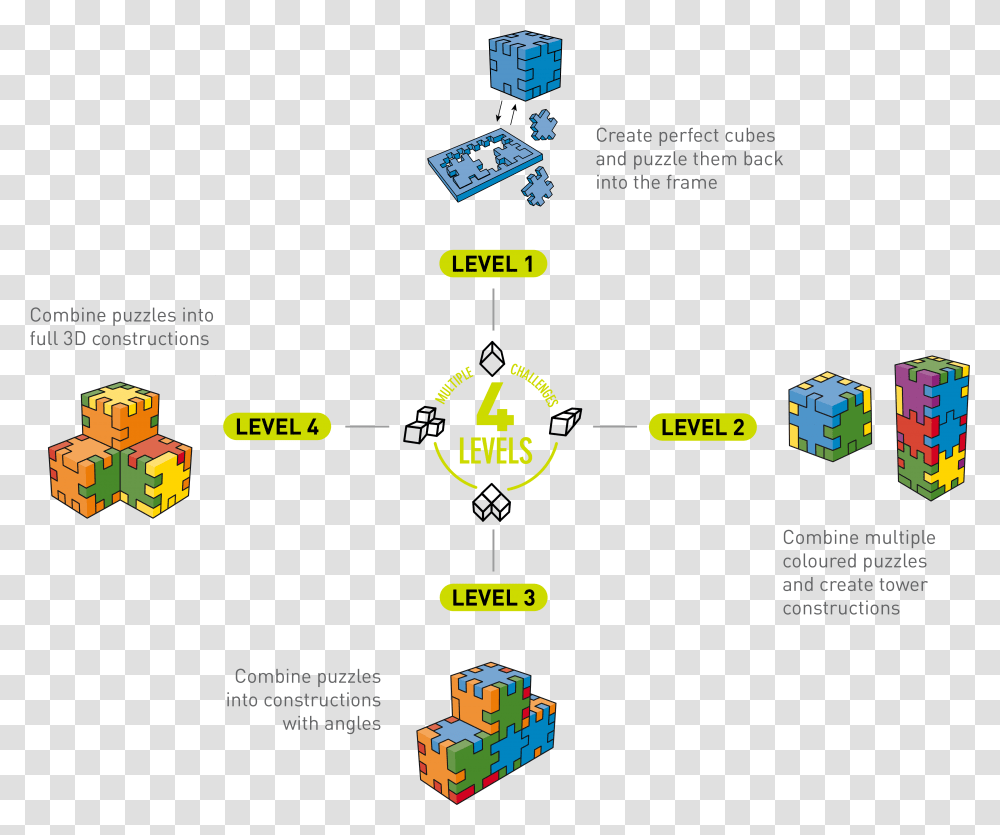 Levels Logo Explanation Graphics, Pac Man, Plot, Network Transparent Png