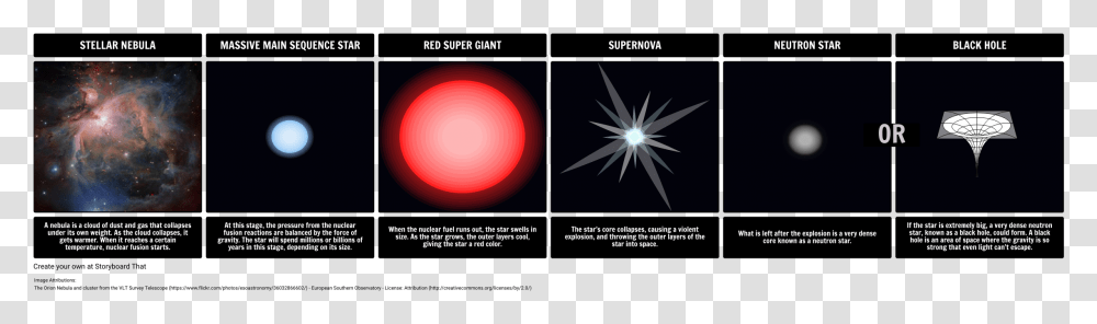 Life Cycle Stages Of A Massive Star, Outdoors, Sphere, Nature Transparent Png