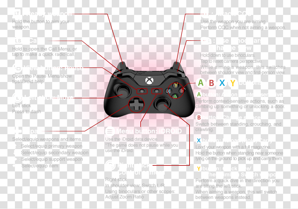 Life Is Strange Controls Xbox, Flyer, Poster, Paper, Advertisement Transparent Png
