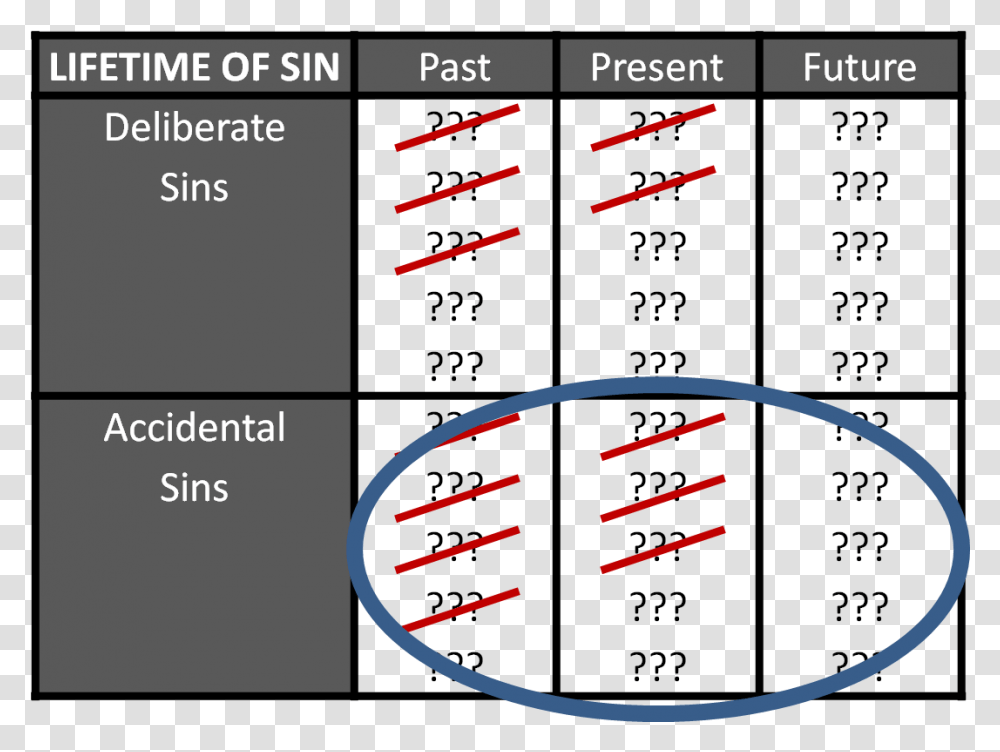Lifetime Of Sins Crossed Out Amp Circle Sin, Number, Outdoors Transparent Png