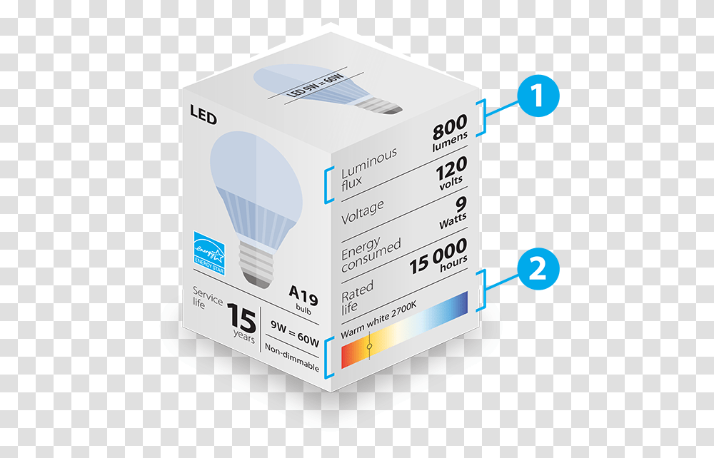 Light Bulb, Label, Adapter, Box Transparent Png