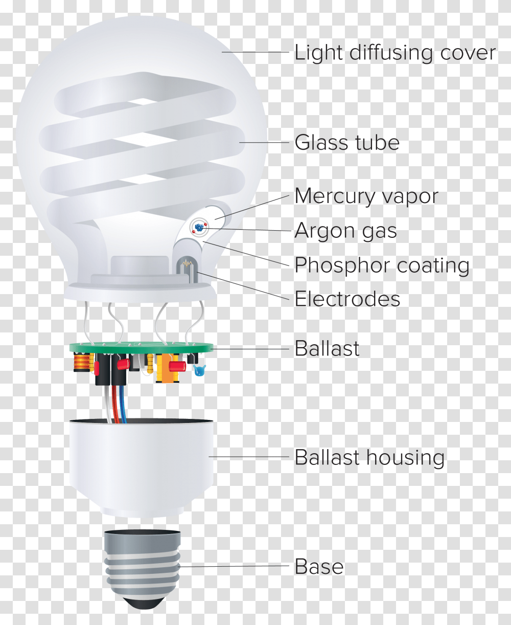 Light Bulb Outline Hot Air Balloon, Lightbulb, Flyer, Poster, Paper Transparent Png