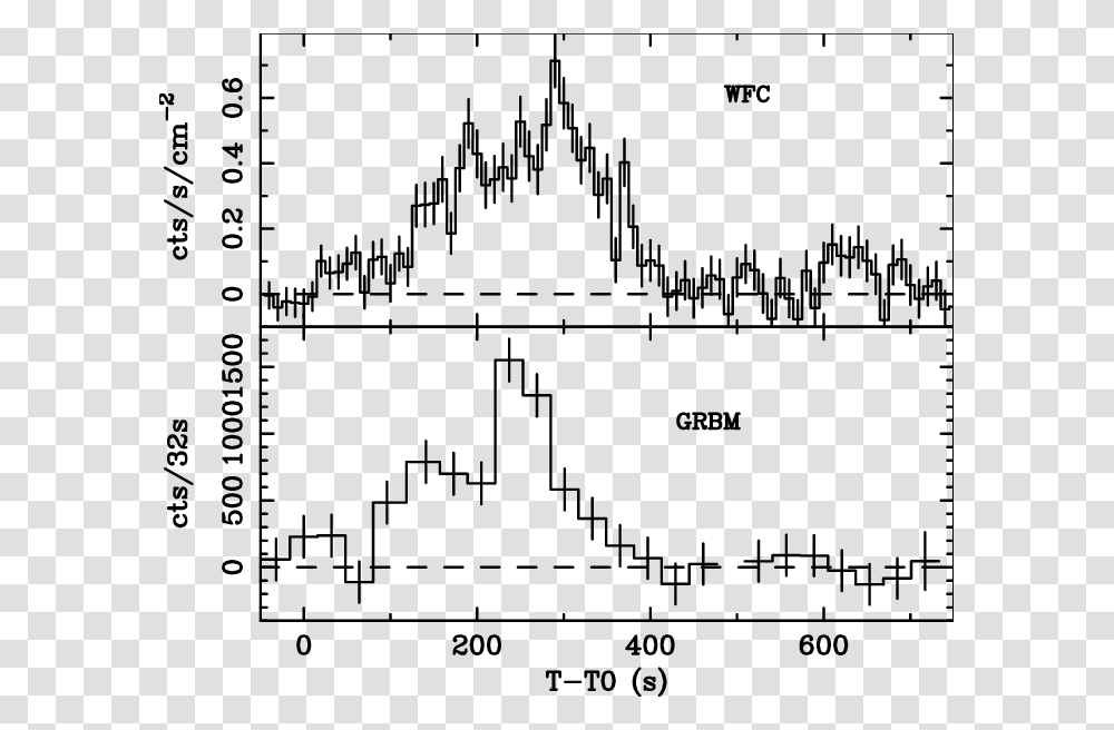 Light Burst, Plot, Diagram, Measurements Transparent Png