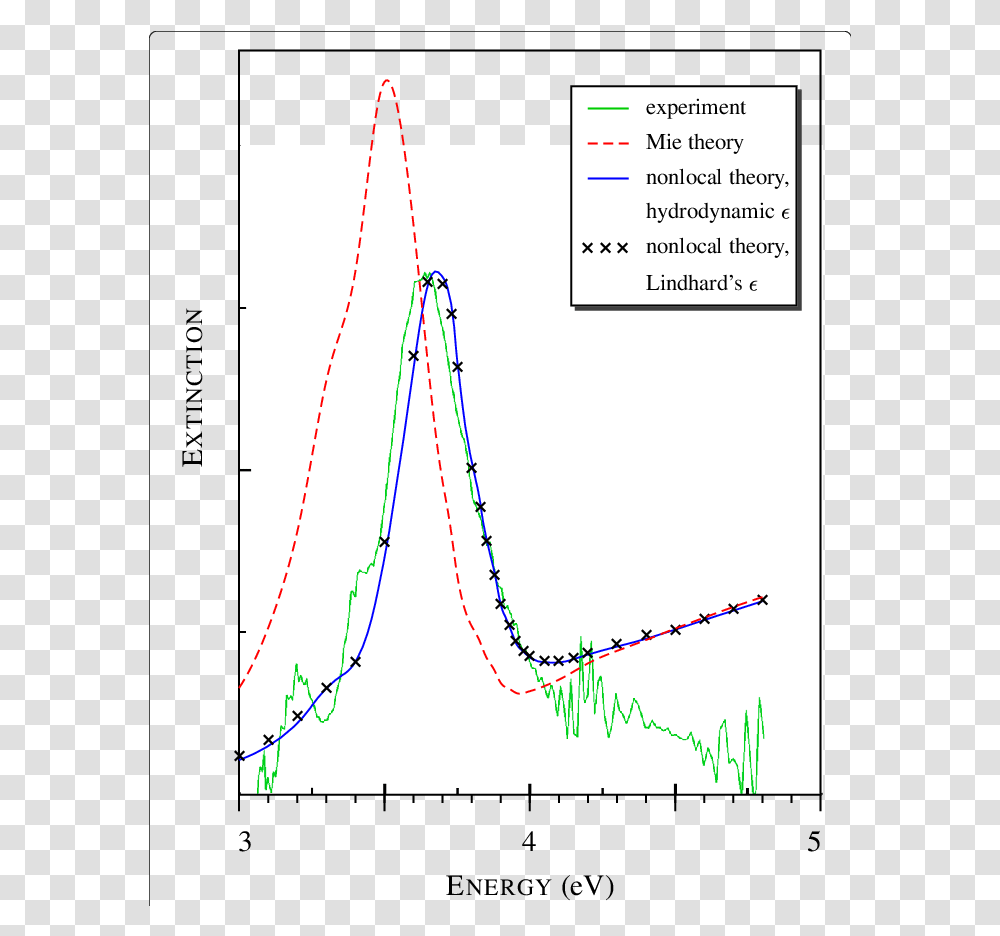 Light Particles Plot, Bow, Screen, Electronics, Diagram Transparent Png