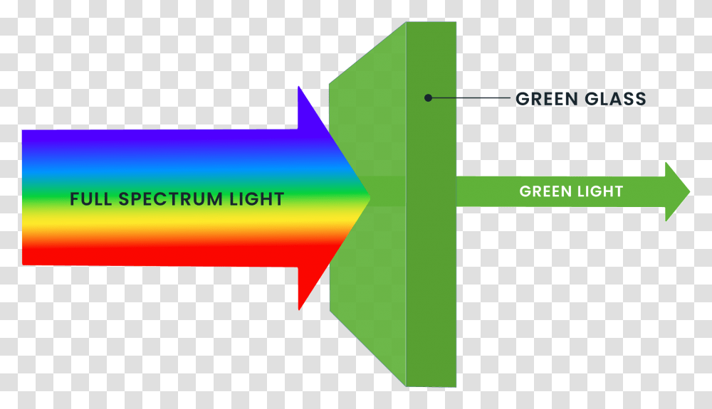 Light Passing Through A Filter Light Passing Through Filter, Plot, Diagram, Text, Business Card Transparent Png