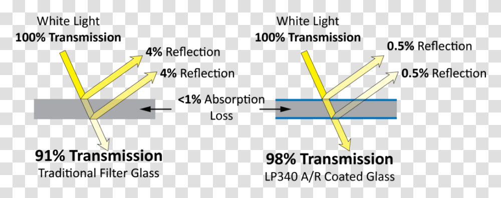 Light Reflection, Airplane, Aircraft, Vehicle, Transportation Transparent Png