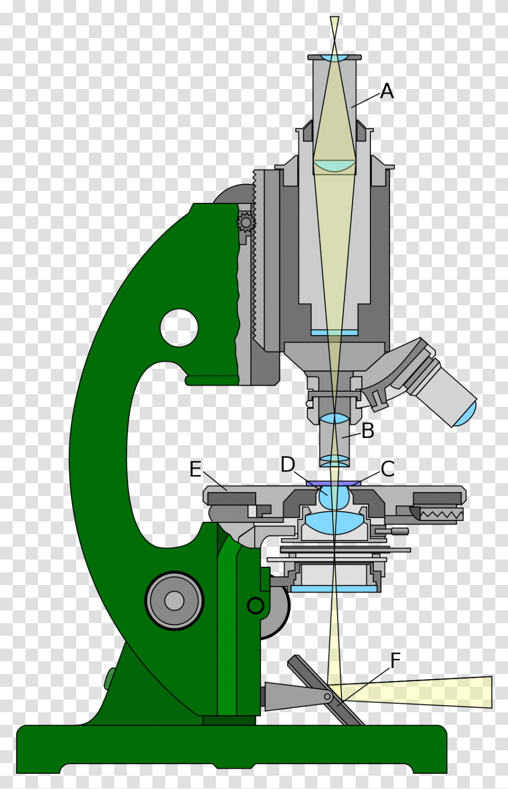 Light Refraction In Microscope, Machine, Rotor, Coil, Spiral Transparent Png