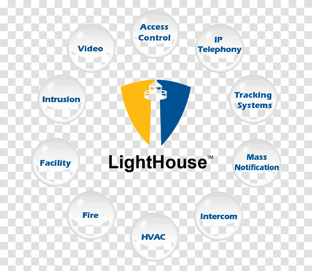 Lighthouse Layout Physical Security Sub System, Ball, Juggling, Electronics Transparent Png